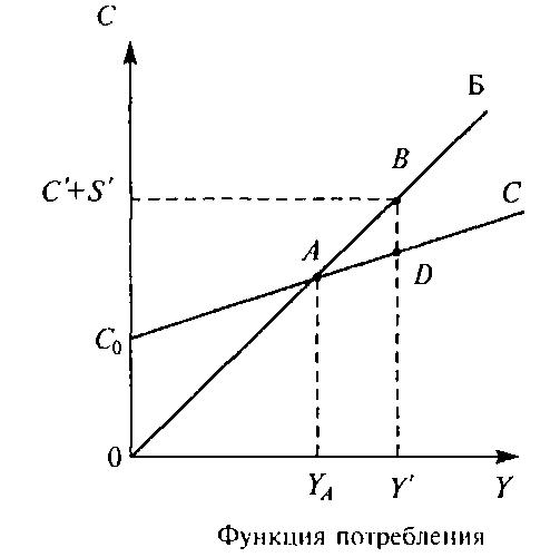 Потребление Сбережение И Инвестиции Реферат